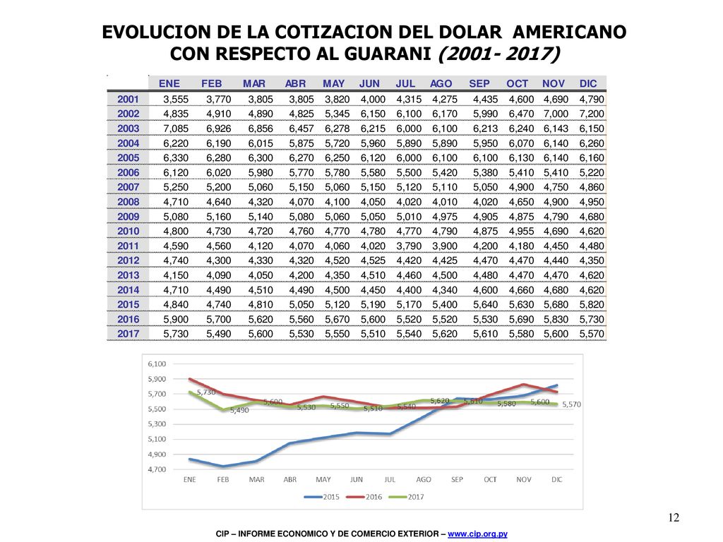 Inserta una imagen de uno de los puntos de interés de tu país.