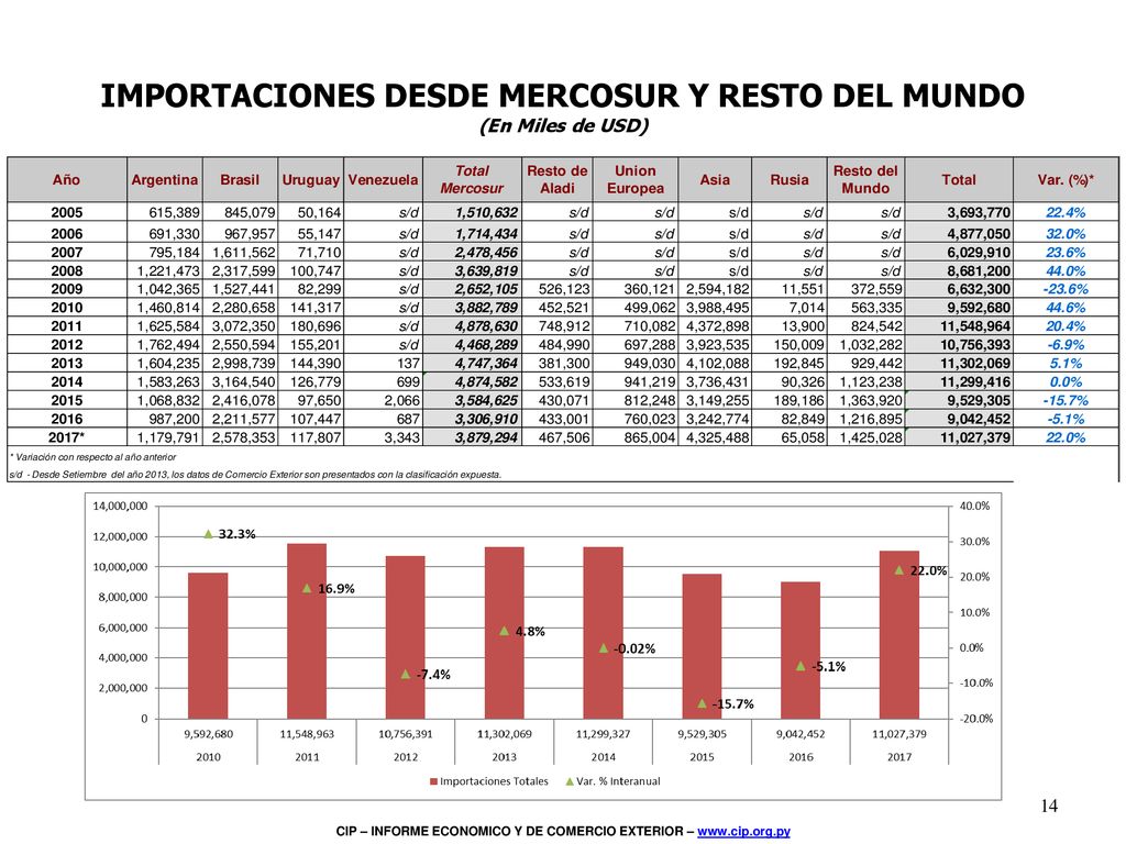 Inserta una imagen de uno de los puntos de interés de tu país.