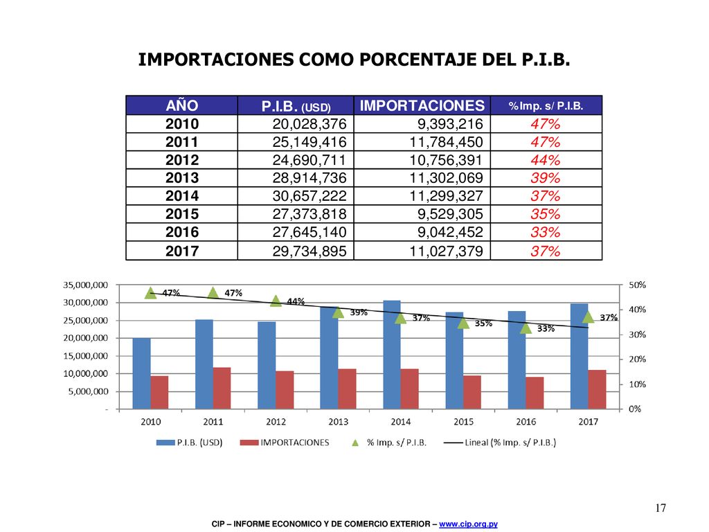 Inserta una imagen de uno de los puntos de interés de tu país.