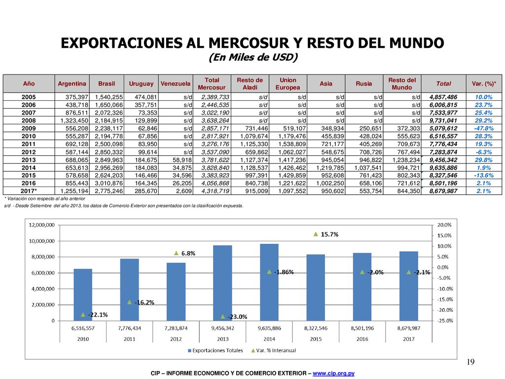 Inserta una imagen de uno de los puntos de interés de tu país.
