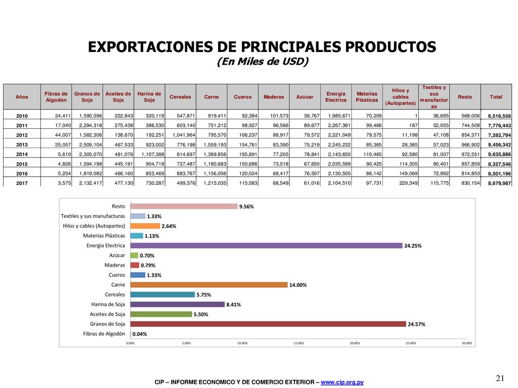 Inserta una imagen de uno de los puntos de interés de tu país.