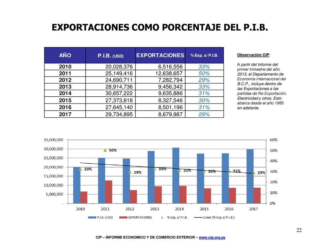 Inserta una imagen de uno de los puntos de interés de tu país.