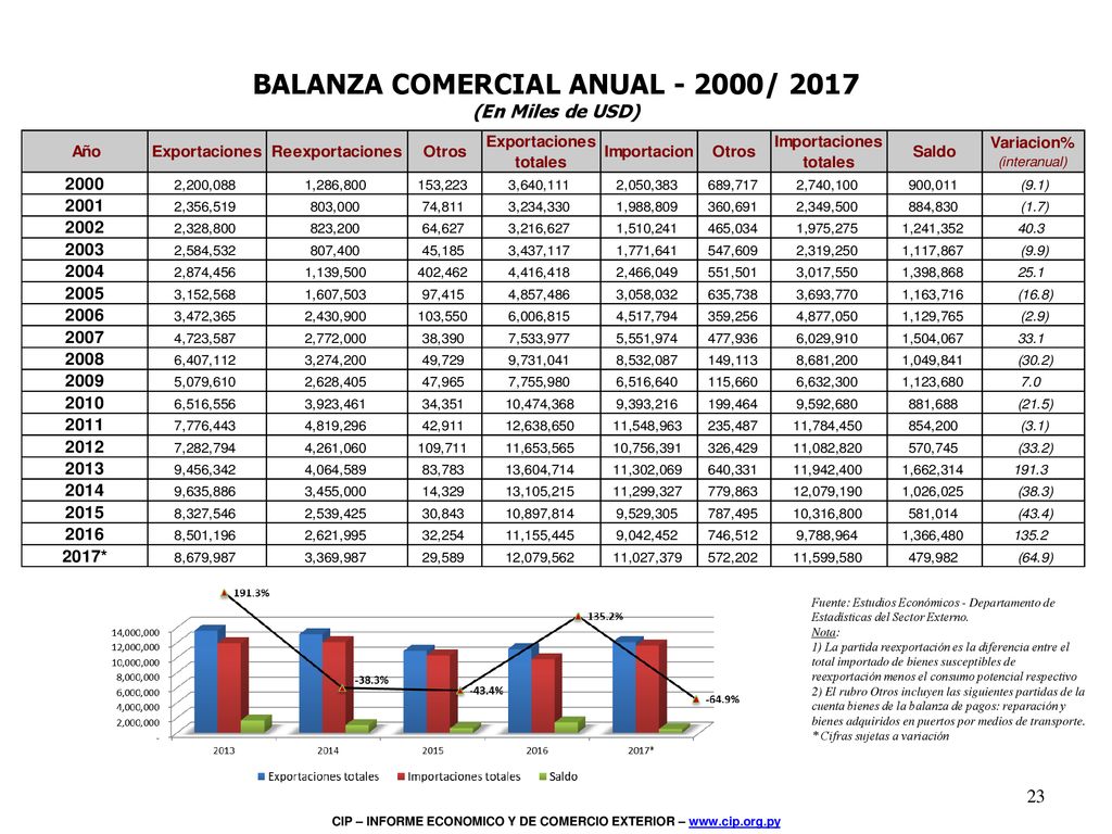 Inserta una imagen de uno de los puntos de interés de tu país.