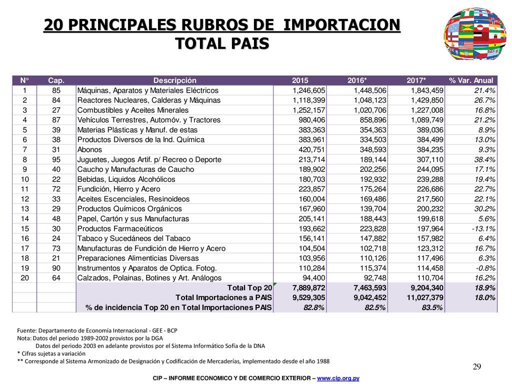 Inserta una imagen de uno de los puntos de interés de tu país.