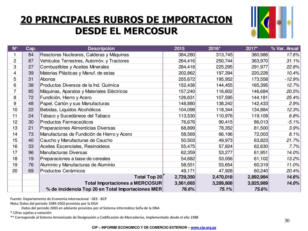 Inserta una imagen de uno de los puntos de interés de tu país.