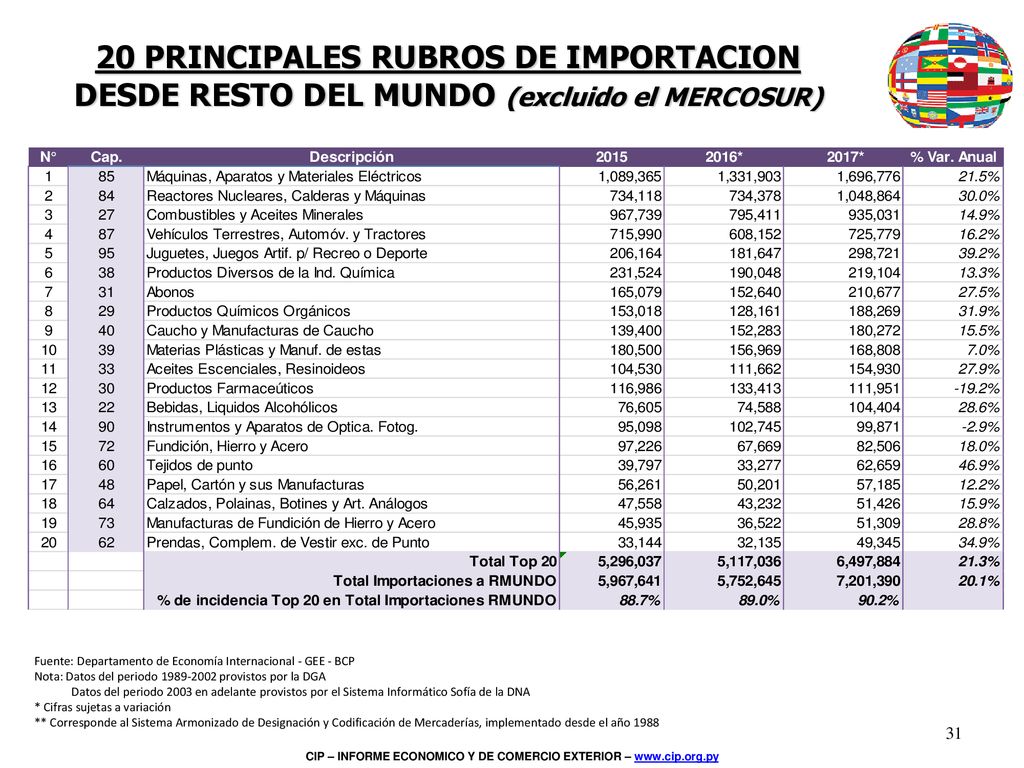 Inserta una imagen de uno de los puntos de interés de tu país.