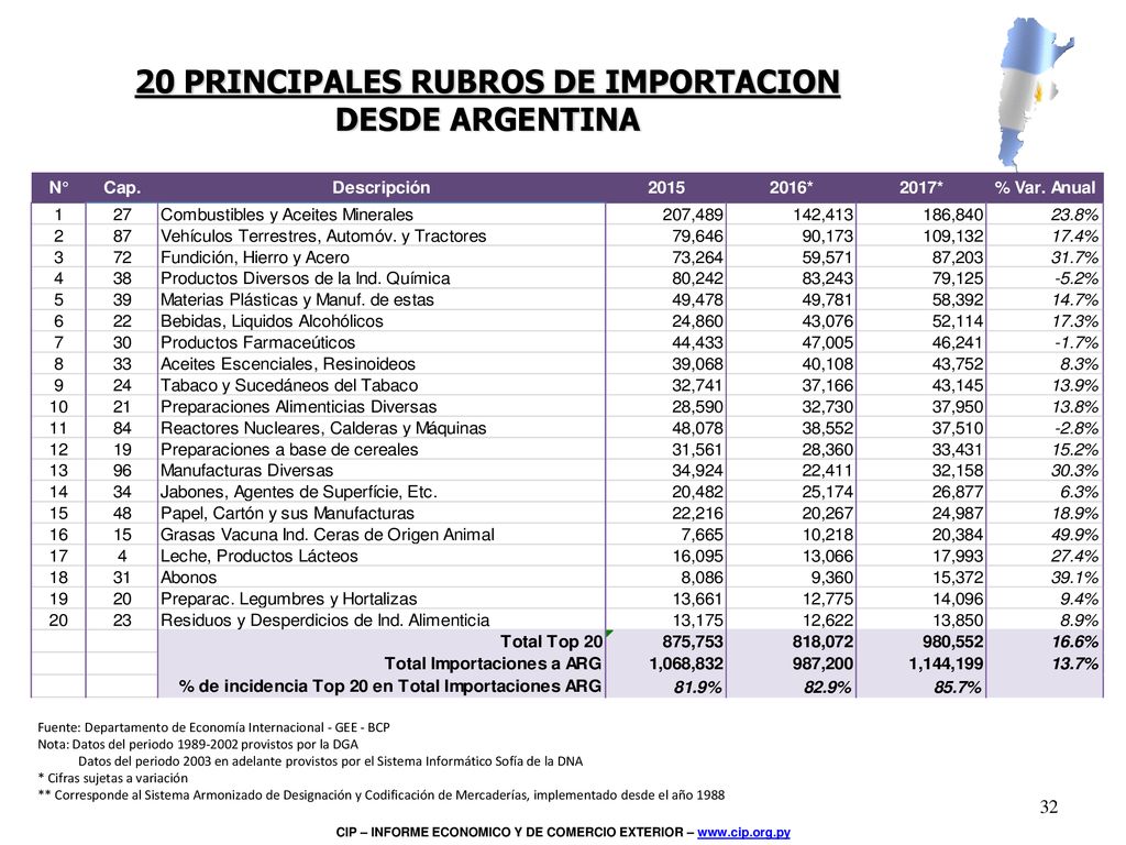 Inserta una imagen de uno de los puntos de interés de tu país.