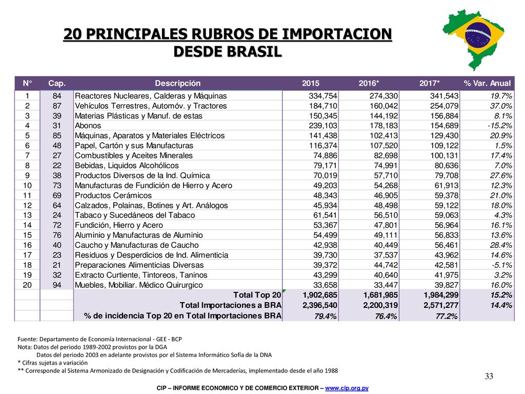 Inserta una imagen de uno de los puntos de interés de tu país.