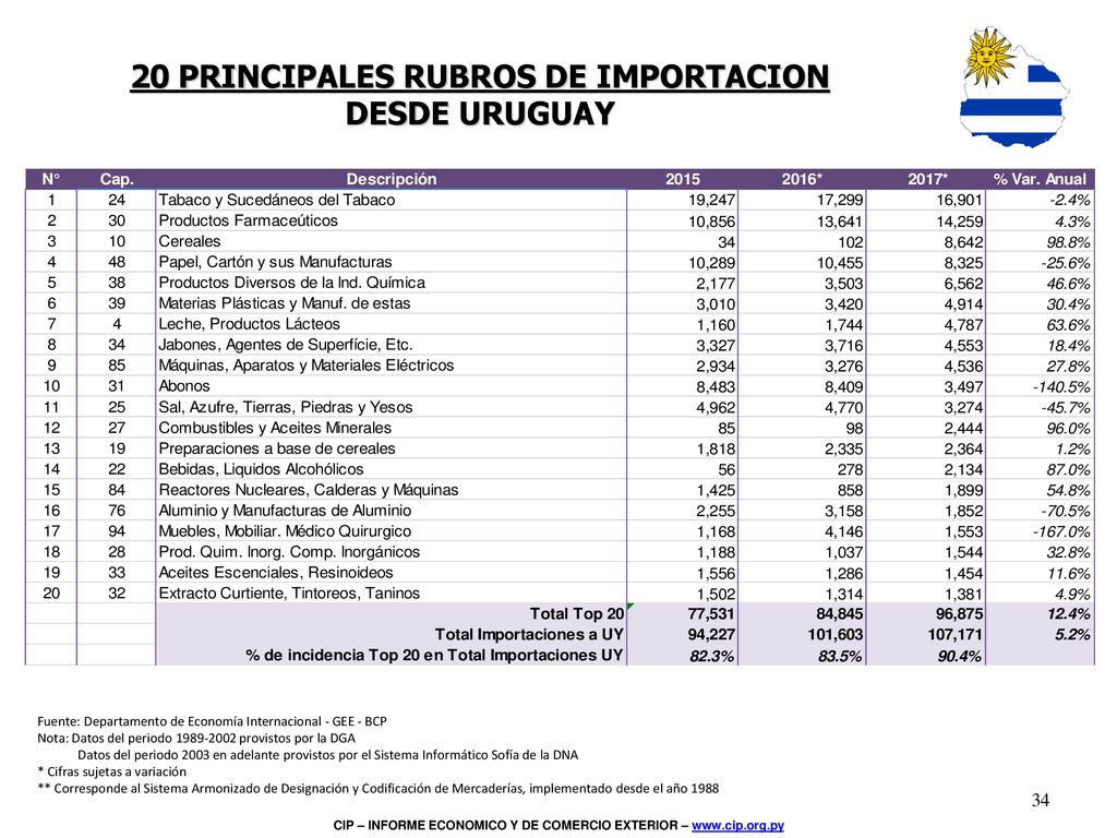 Inserta una imagen de uno de los puntos de interés de tu país.