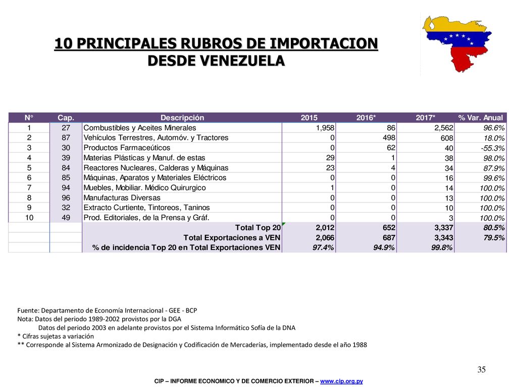Inserta una imagen de uno de los puntos de interés de tu país.