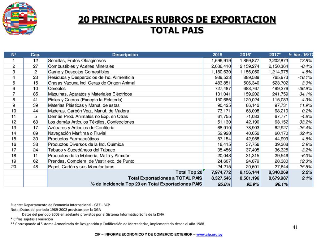 Inserta una imagen de uno de los puntos de interés de tu país.