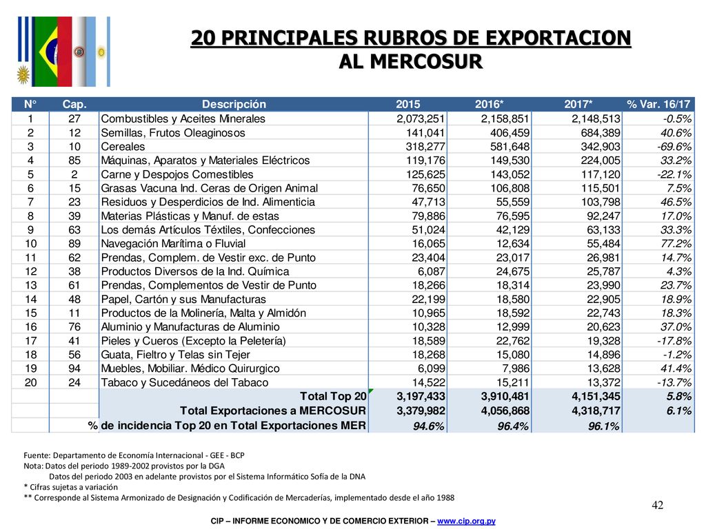 Inserta una imagen de uno de los puntos de interés de tu país.
