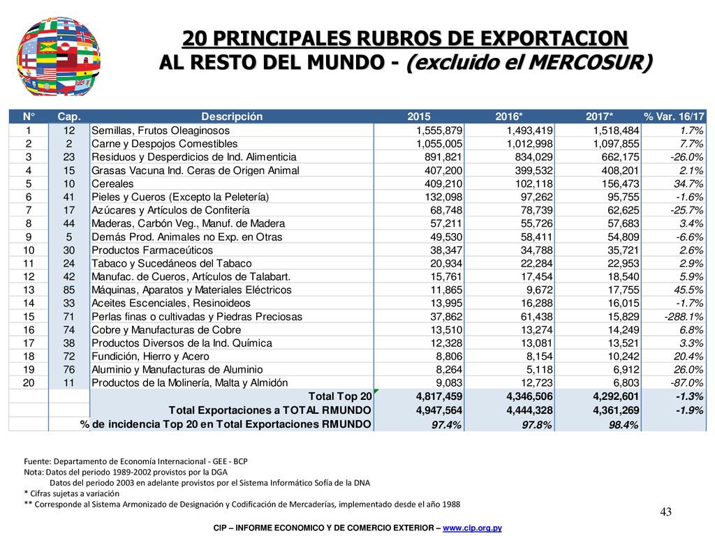 Inserta una imagen de uno de los puntos de interés de tu país.