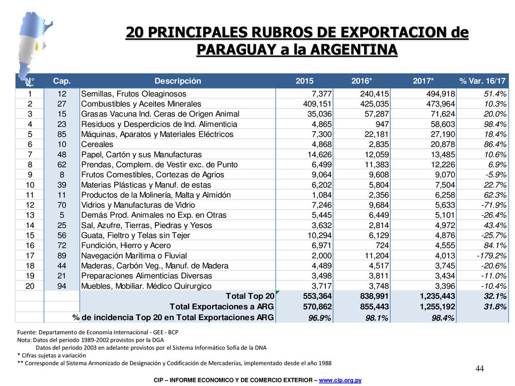 Inserta una imagen de uno de los puntos de interés de tu país.