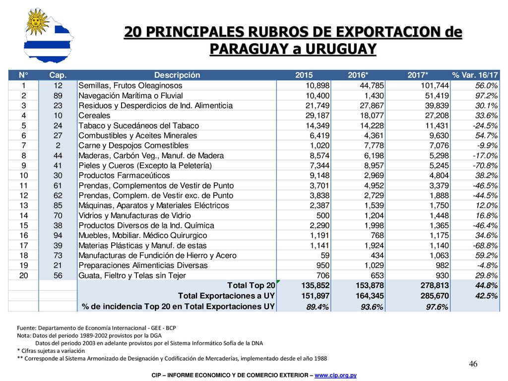 Inserta una imagen de uno de los puntos de interés de tu país.