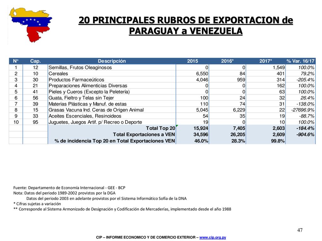 Inserta una imagen de uno de los puntos de interés de tu país.