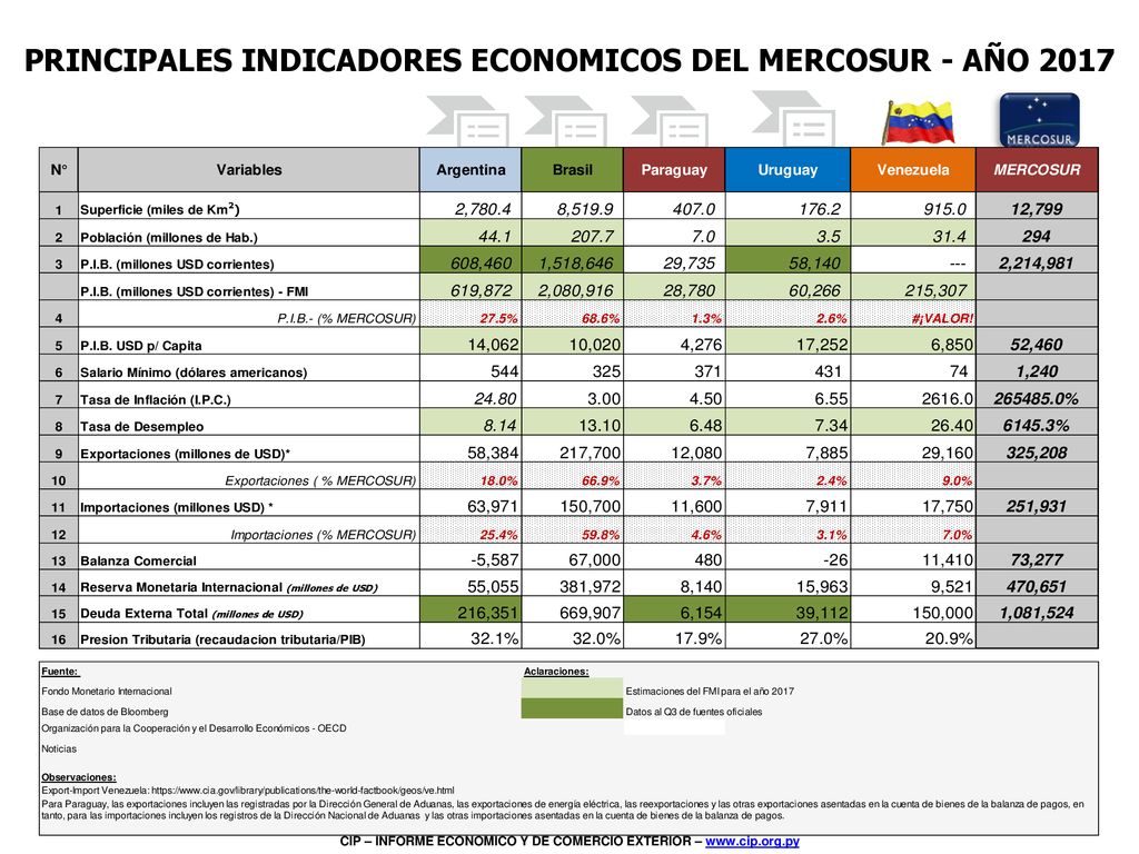 Inserta una imagen de uno de los puntos de interés de tu país.