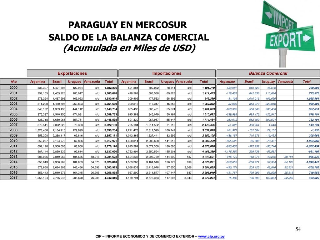Inserta una imagen de uno de los puntos de interés de tu país.