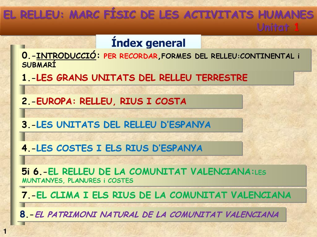 EL RELLEU: MARC FÍSIC DE LES ACTIVITATS HUMANES Unitat 1