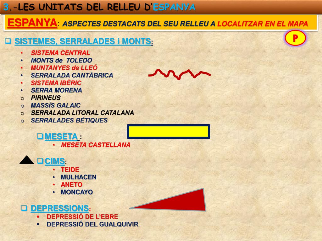 ESPANYA: ASPECTES DESTACATS DEL SEU RELLEU A LOCALITZAR EN EL MAPA P