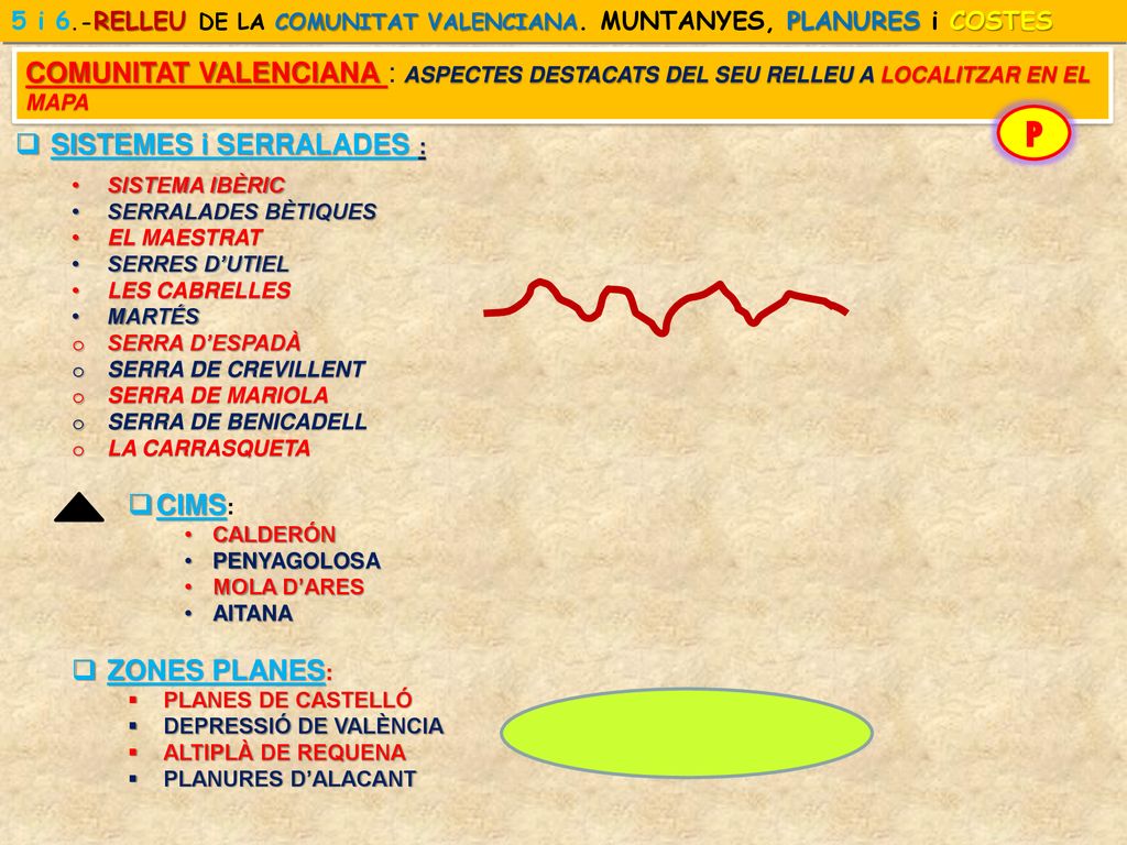 5 i 6.-RELLEU DE LA COMUNITAT VALENCIANA. MUNTANYES, PLANURES i COSTES
