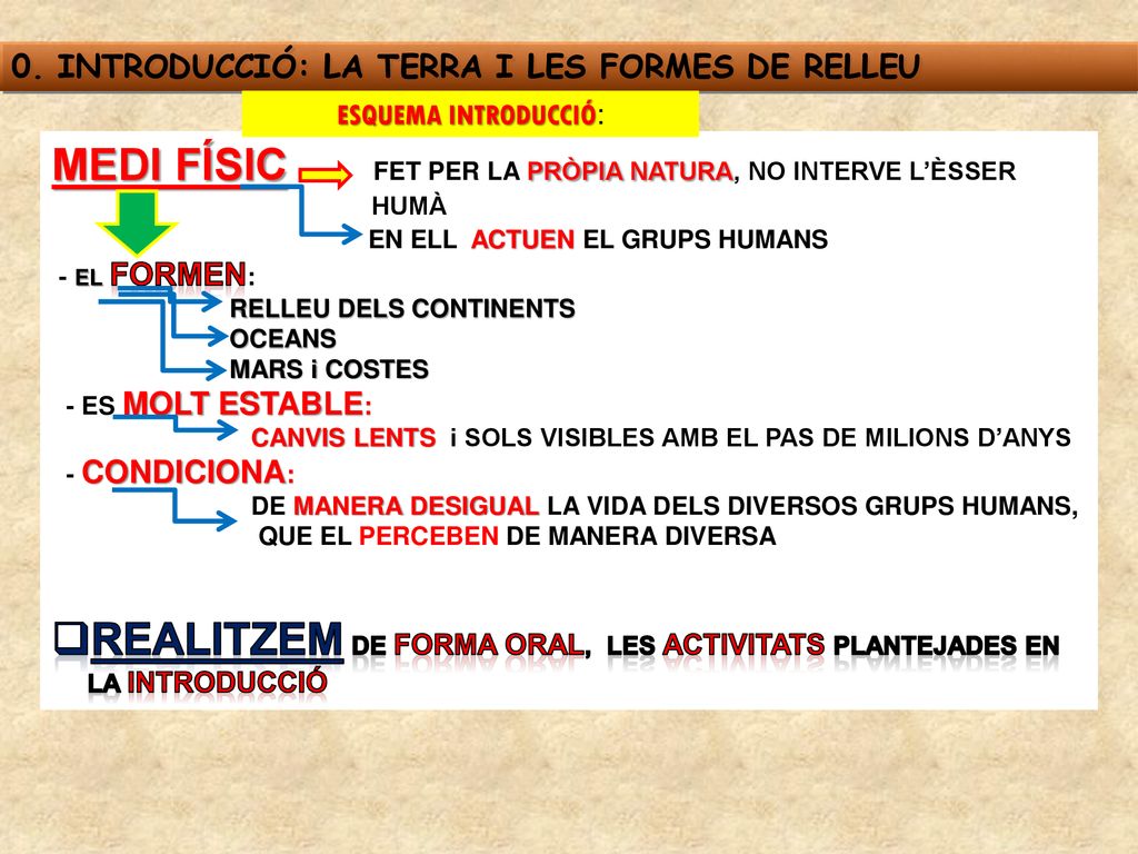 MEDI FÍSIC FET PER LA PRÒPIA NATURA, NO INTERVE L’ÈSSER HUMÀ