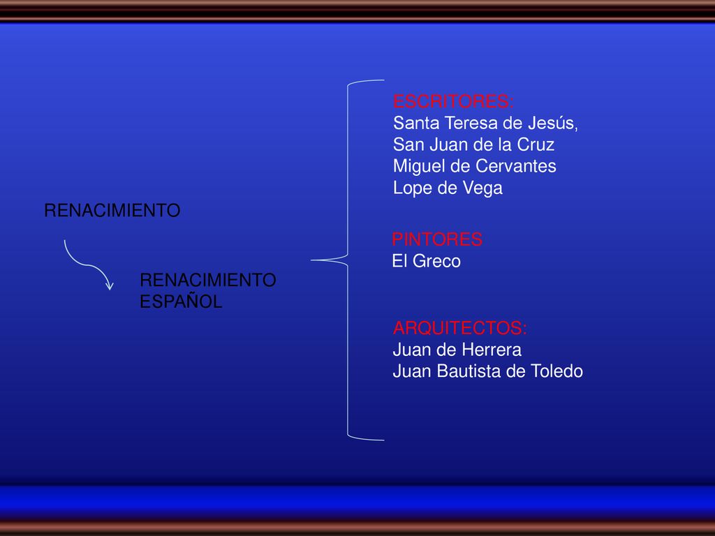 ESCRITORES: Santa Teresa de Jesús, San Juan de la Cruz. Miguel de Cervantes. Lope de Vega. RENACIMIENTO.