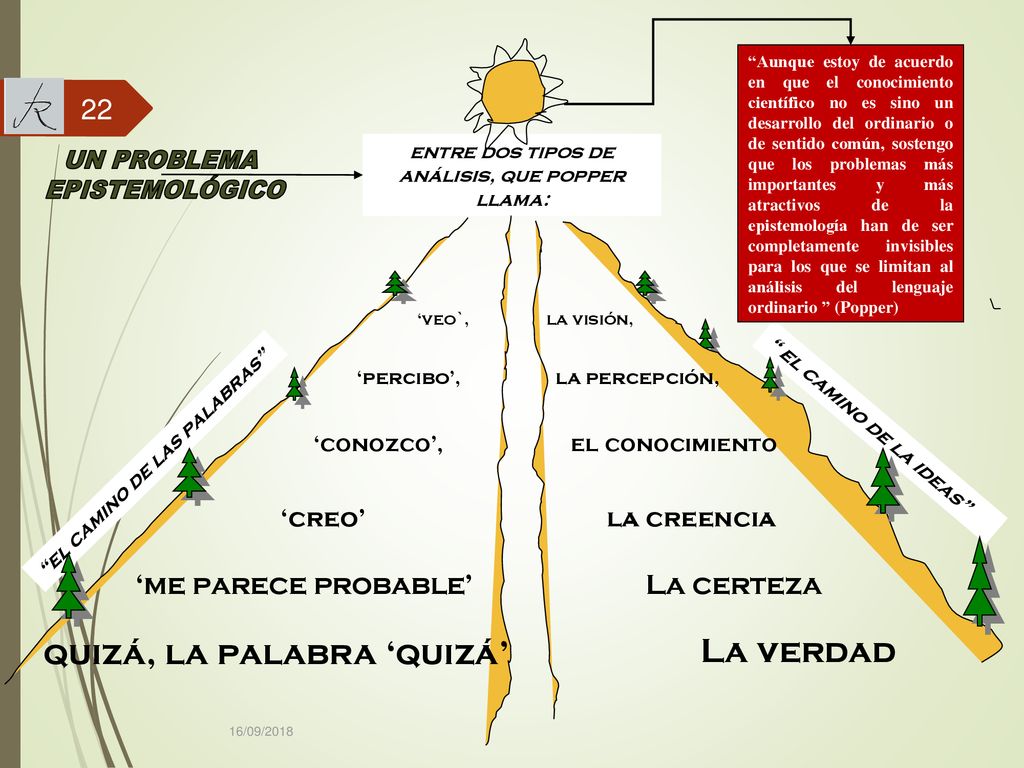 entre dos tipos de análisis, que popper llama: