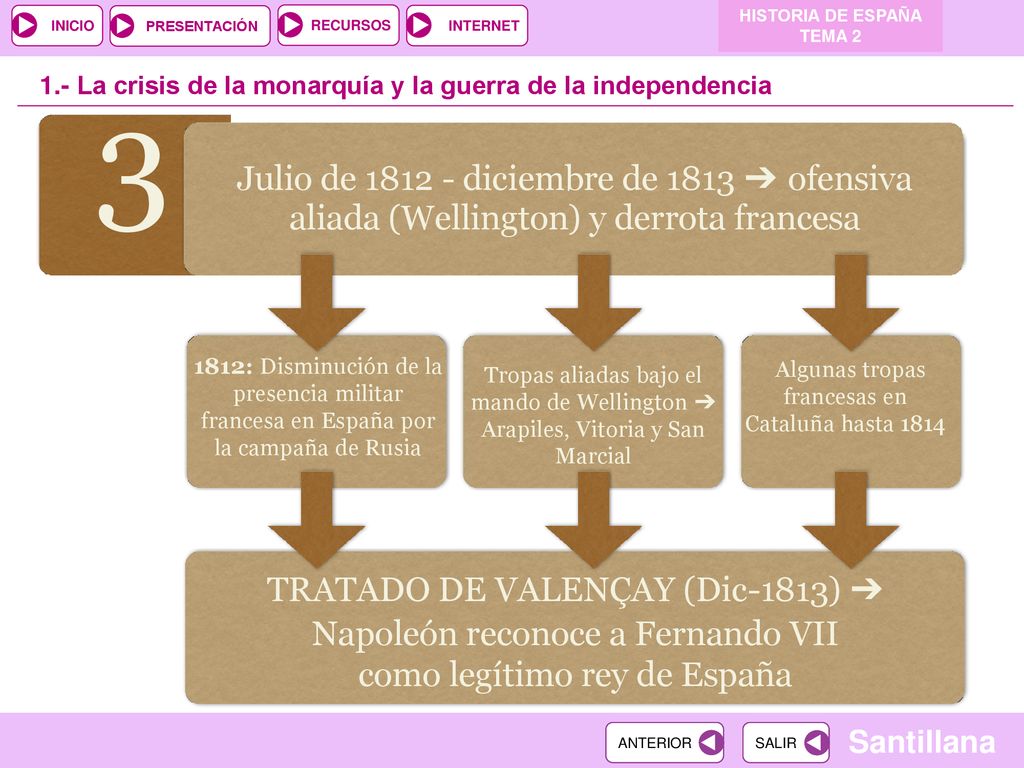 HISTORIA DE ESPAÑA TEMA La crisis de la monarquía y la guerra de la independencia. 3.