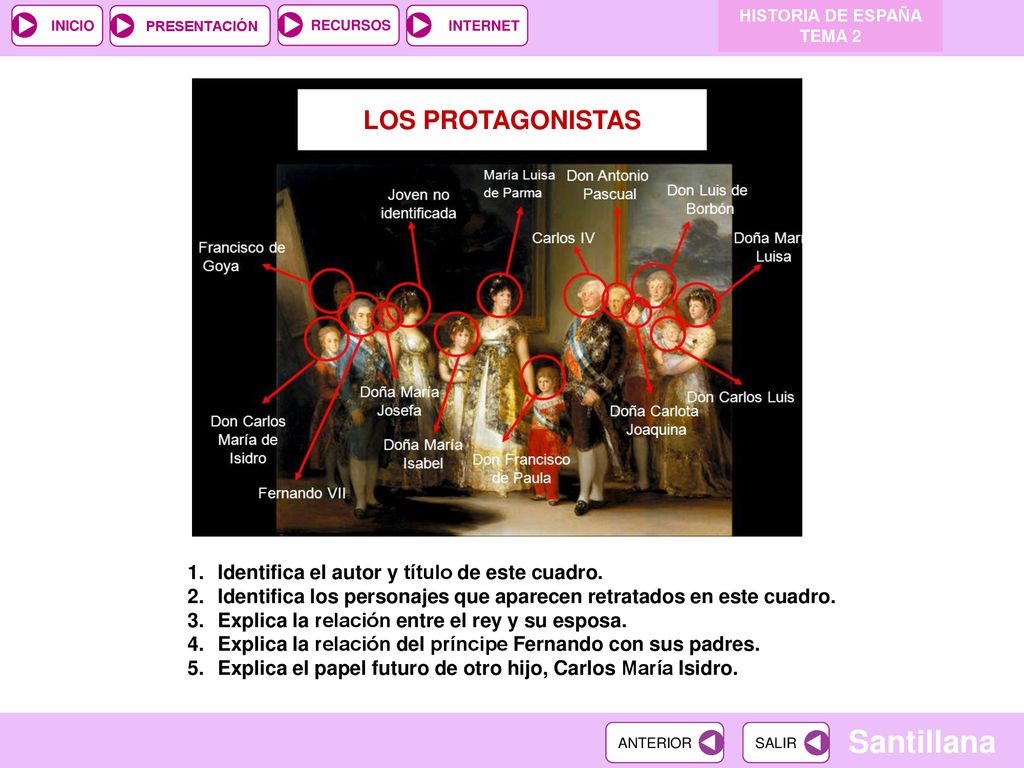 LOS PROTAGONISTAS Identifica el autor y título de este cuadro.