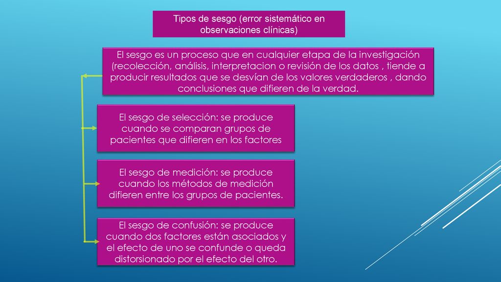 Tipos de sesgo (error sistemático en observaciones clínicas)
