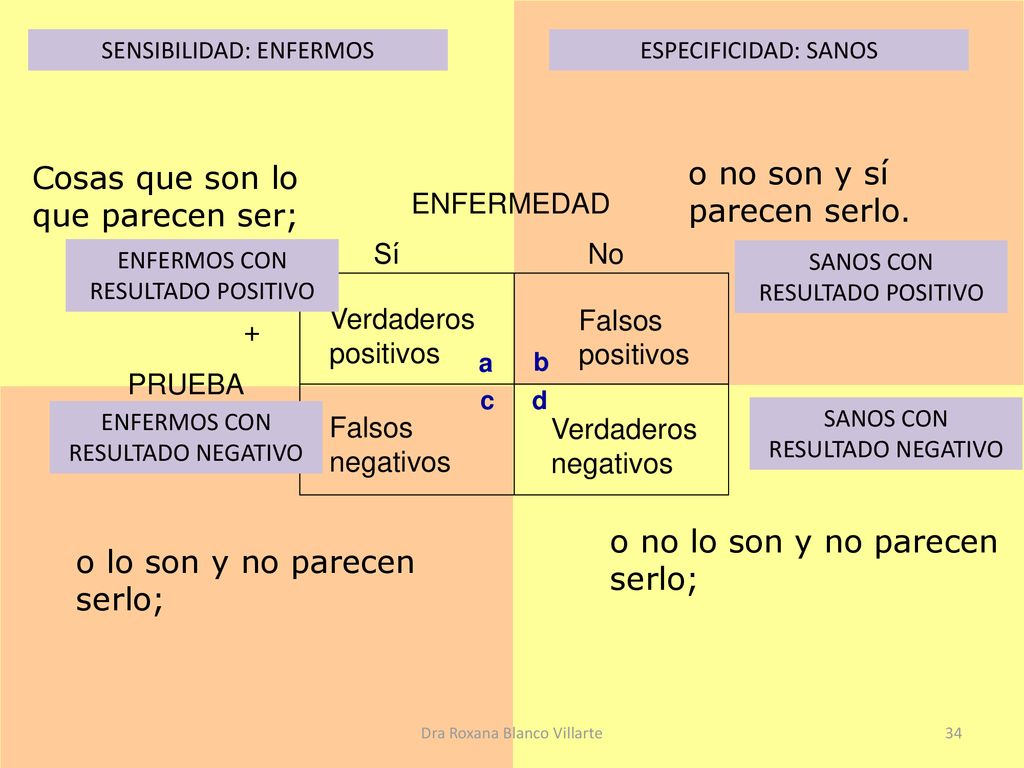 Cosas que son lo que parecen ser; o no son y sí parecen serlo.