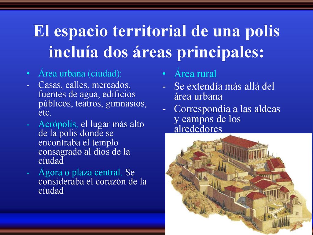El espacio territorial de una polis incluía dos áreas principales: