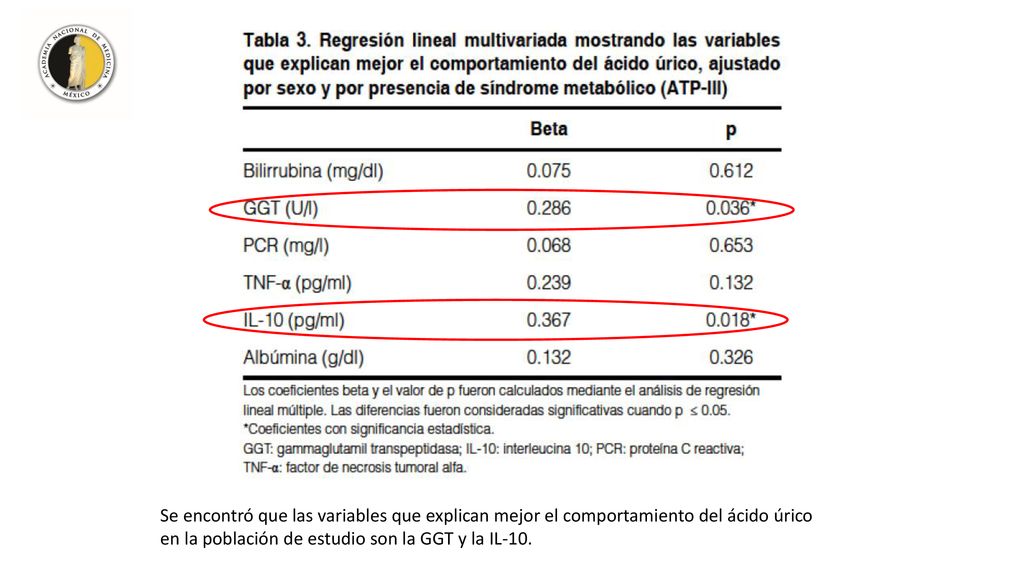 Se encontró que las variables que explican mejor el comportamiento del ácido úrico en la población de estudio son la GGT y la IL-10.
