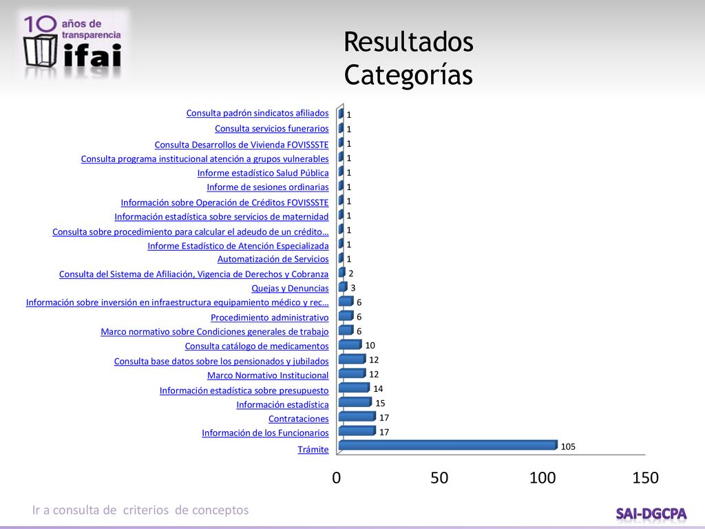 Resultados Categorías Ir a consulta de criterios de conceptos