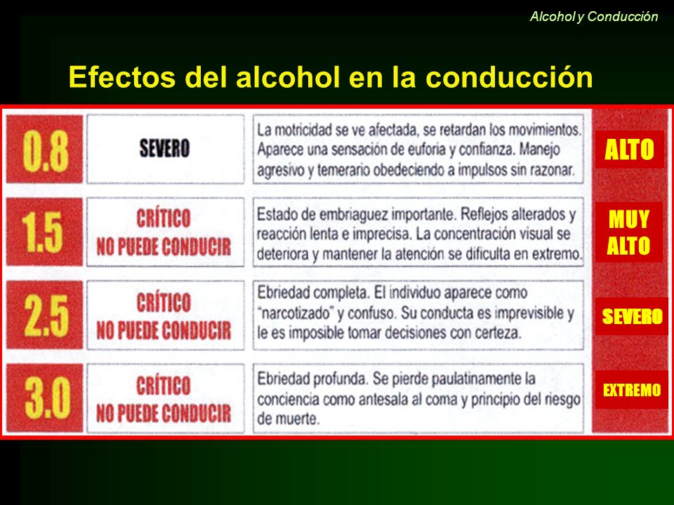 Esto es lo que dice la DGT sobre los trucos para no dar positivo en alcohol y drogas 2 Motor16 Riesgos según alteraciones por tasa de alcohol
