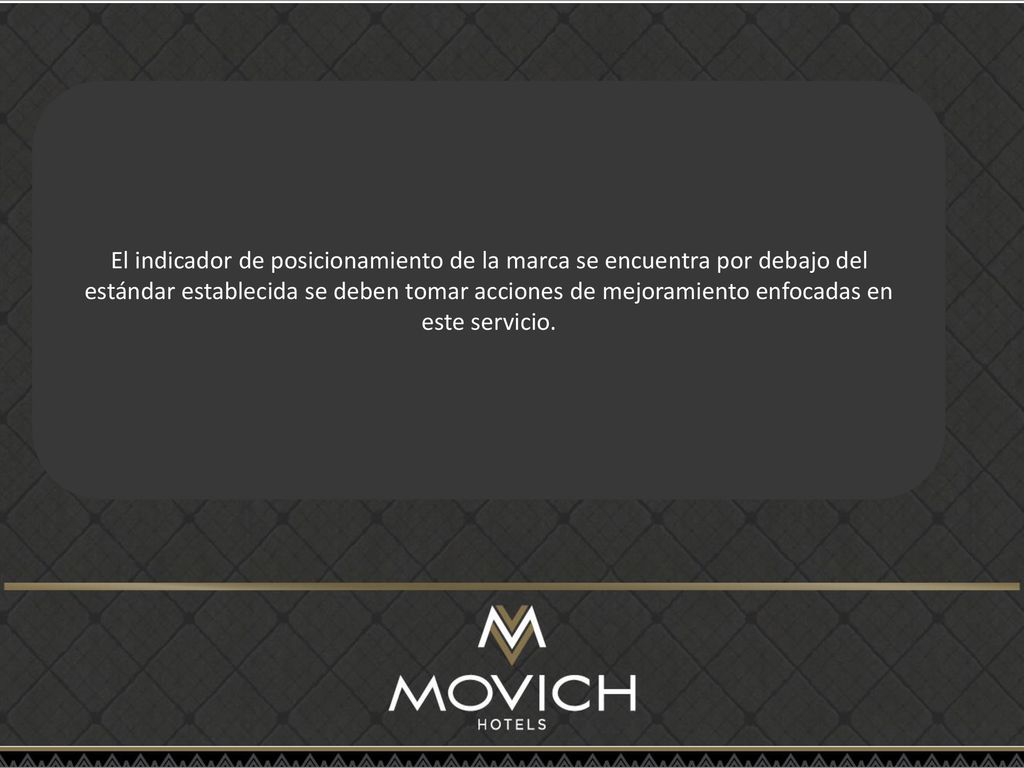 El indicador de posicionamiento de la marca se encuentra por debajo del estándar establecida se deben tomar acciones de mejoramiento enfocadas en este servicio.