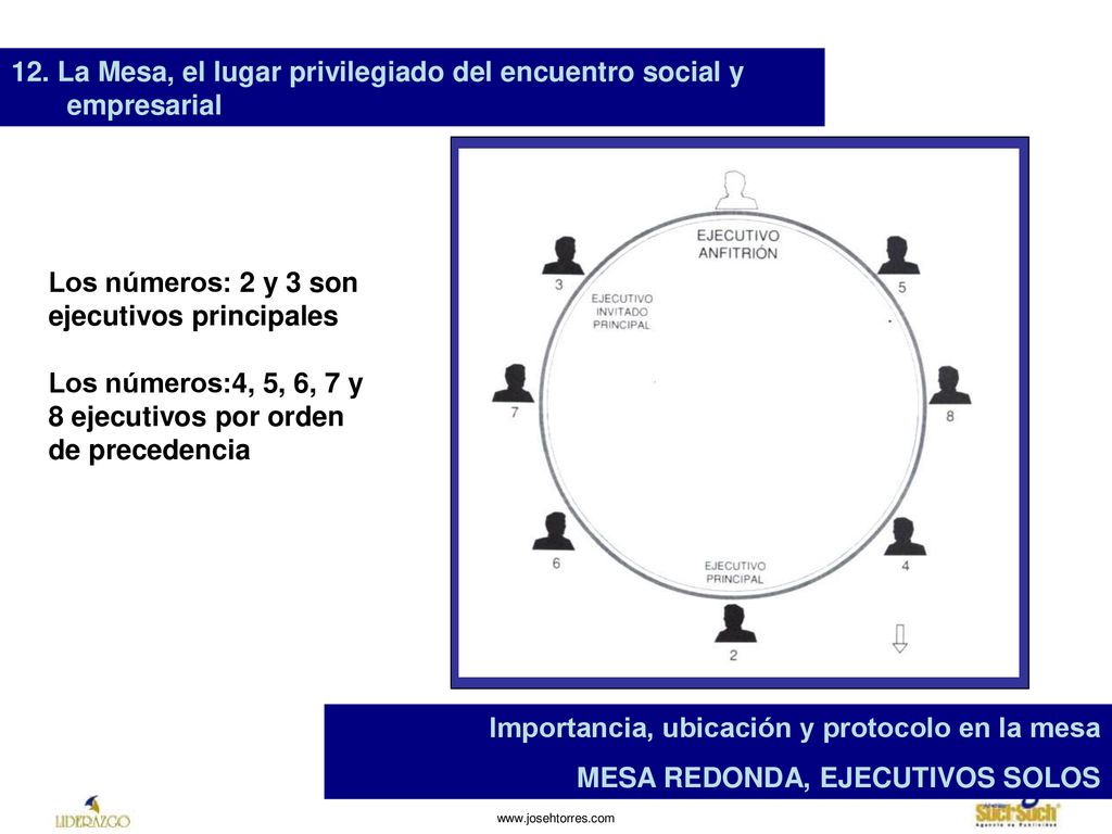 12. La Mesa, el lugar privilegiado del encuentro social y empresarial