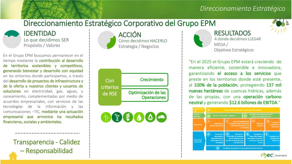Direccionamiento Estratégico Corporativo del Grupo EPM