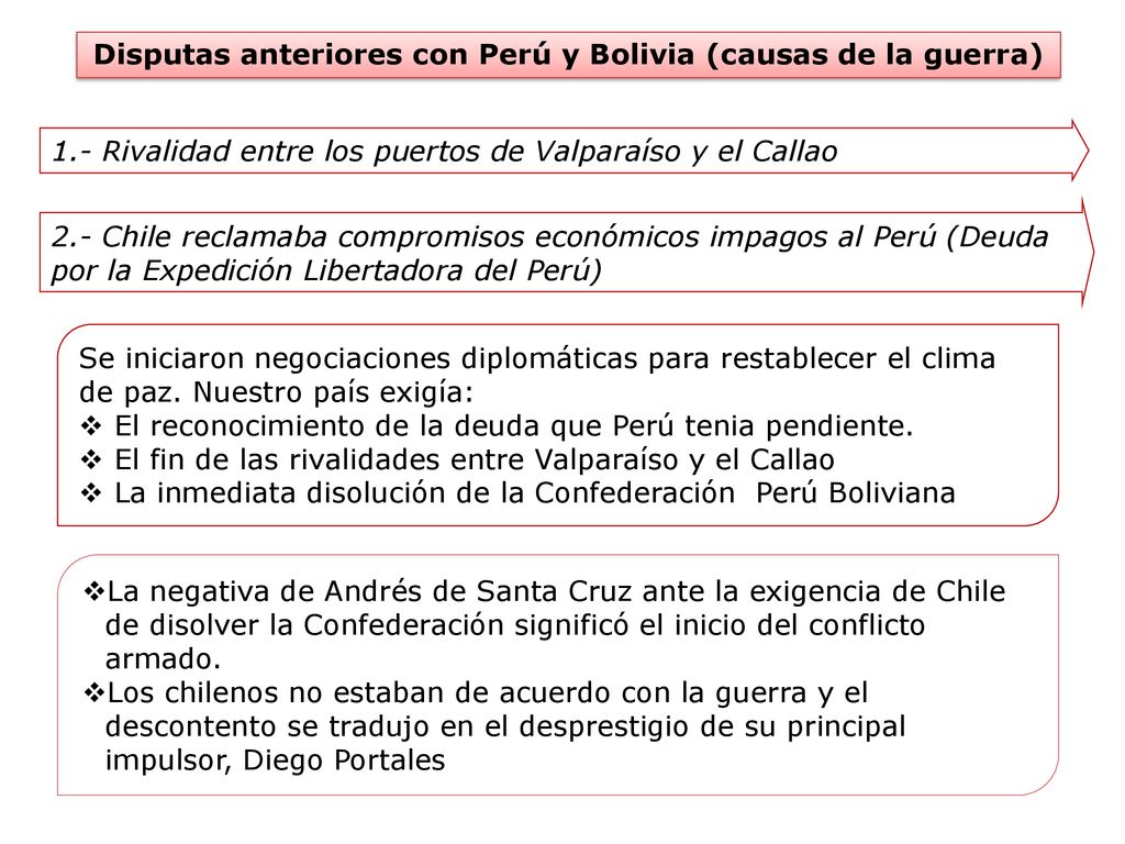 Disputas anteriores con Perú y Bolivia (causas de la guerra)