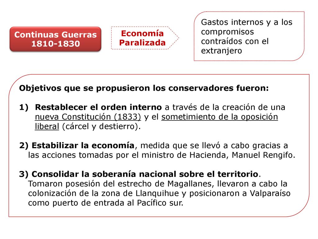 Gastos internos y a los compromisos contraídos con el extranjero