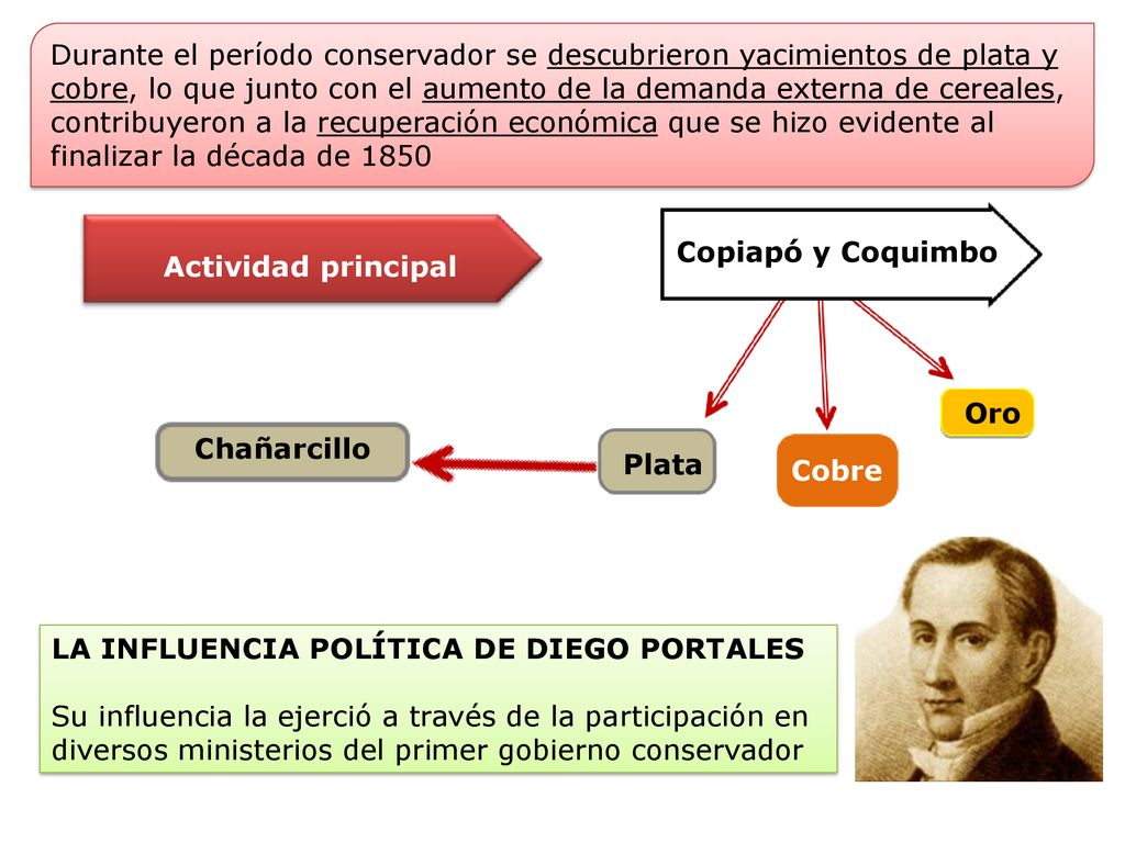 Durante el período conservador se descubrieron yacimientos de plata y cobre, lo que junto con el aumento de la demanda externa de cereales, contribuyeron a la recuperación económica que se hizo evidente al finalizar la década de 1850