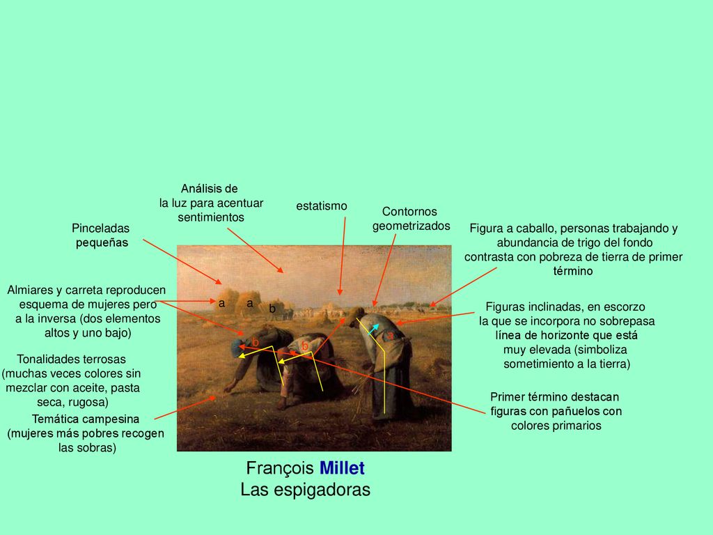François Millet Las espigadoras Análisis de la luz para acentuar