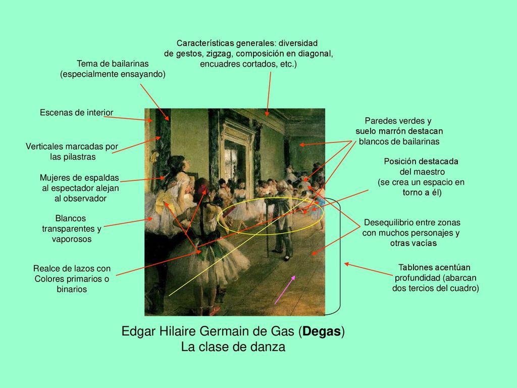 Edgar Hilaire Germain de Gas (Degas) La clase de danza