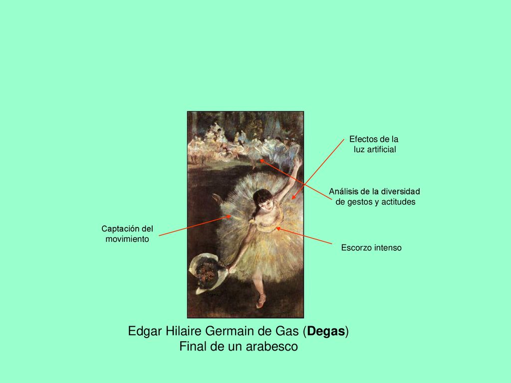 Edgar Hilaire Germain de Gas (Degas) Final de un arabesco