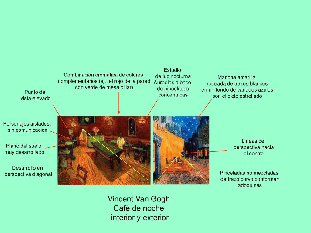 Vincent Van Gogh Café de noche interior y exterior Estudio