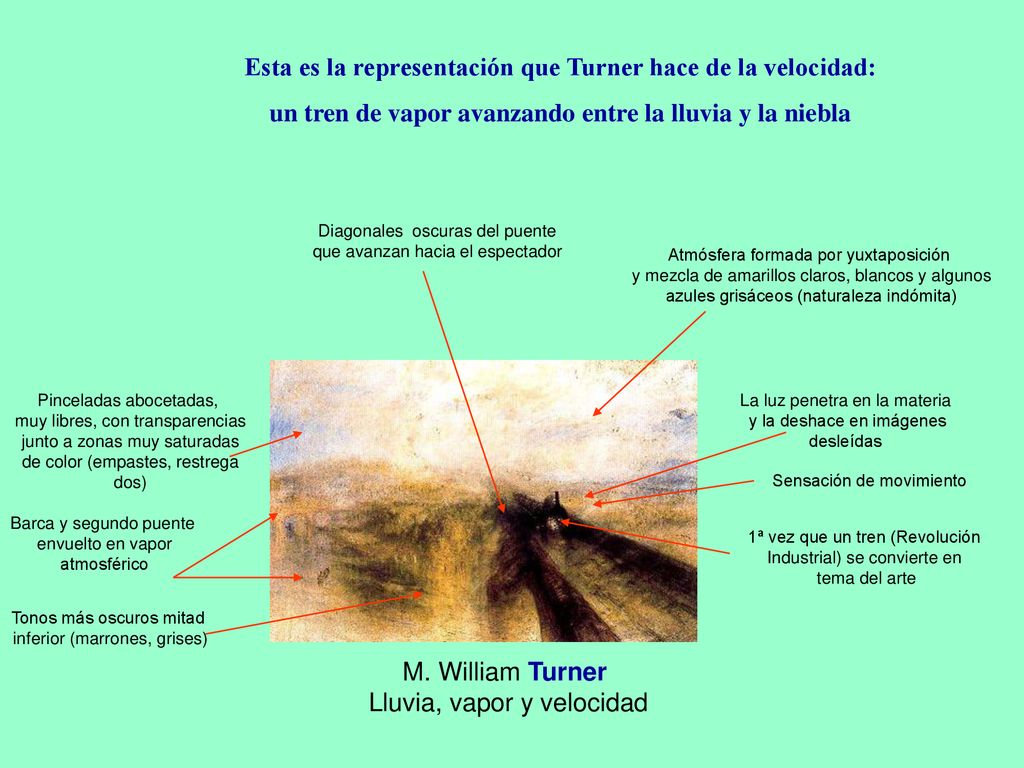 Esta es la representación que Turner hace de la velocidad: