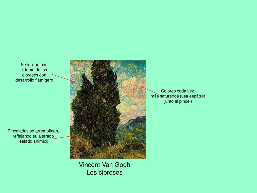 Vincent Van Gogh Los cipreses Se inclina por el tema de los