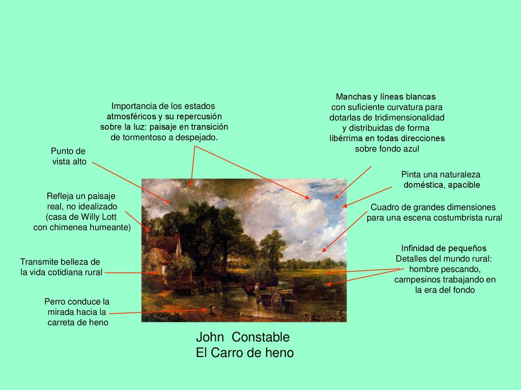 John Constable El Carro de heno Manchas y líneas blancas