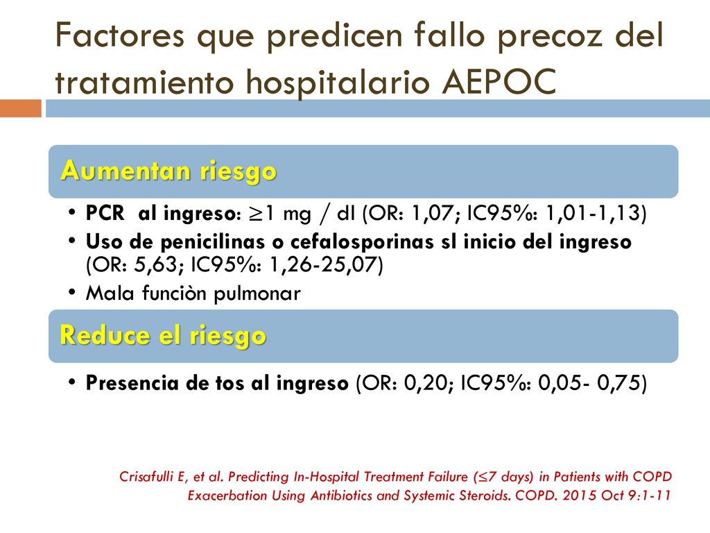 Factores que predicen fallo precoz del tratamiento hospitalario AEPOC